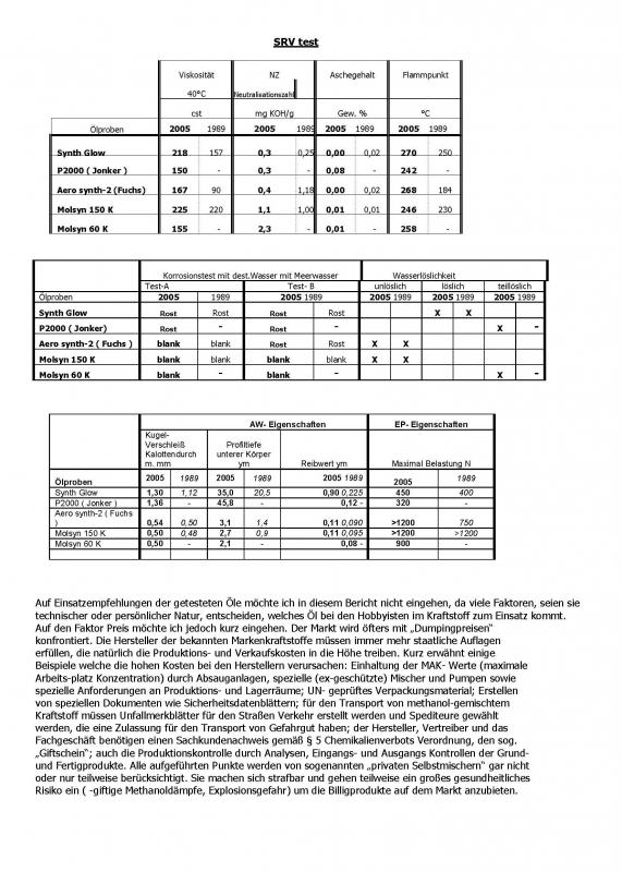 Öltest Pagina 2