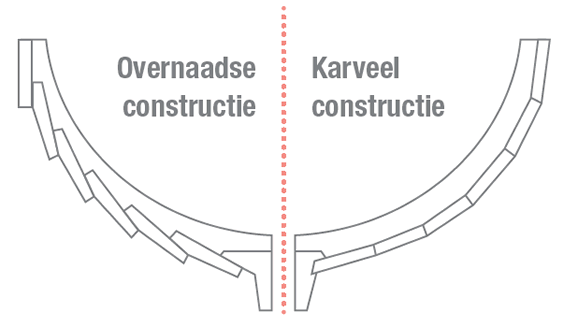 1) Overnaads Versus Karveel
