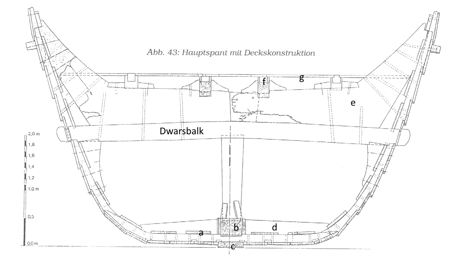 16-1-Dekconstructie