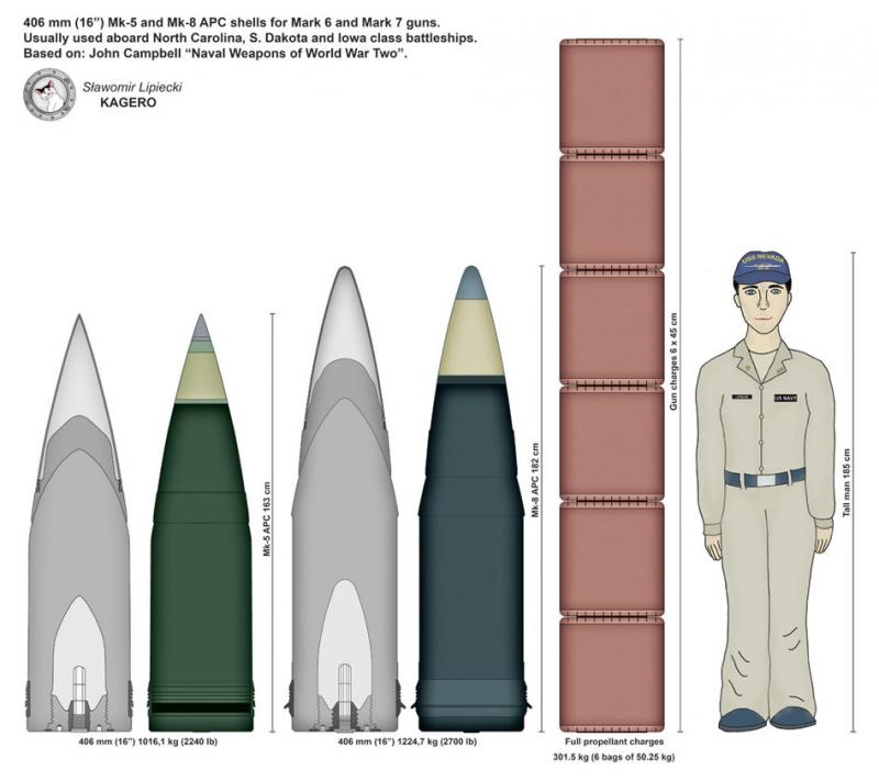 16 inch shells