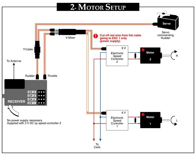 2-Motorsetup_zpshy6wq8ub