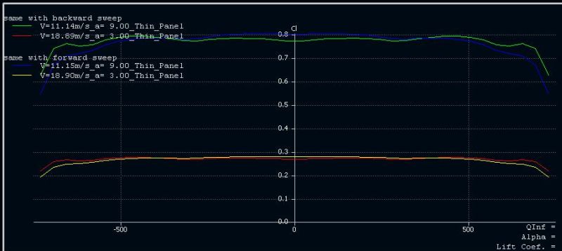 aero   Cl vs span for forward and backward sweep small