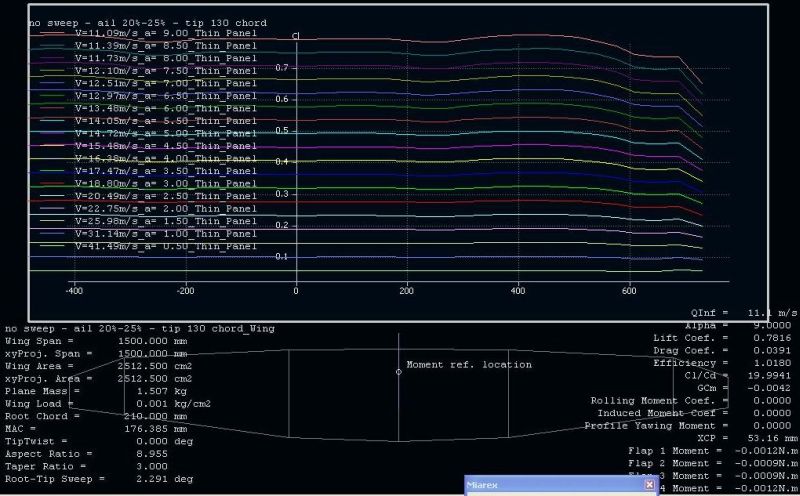 aero   Cl vs span  WL60  no sweep   ail 20 25%   tip without camber and 130 chord small