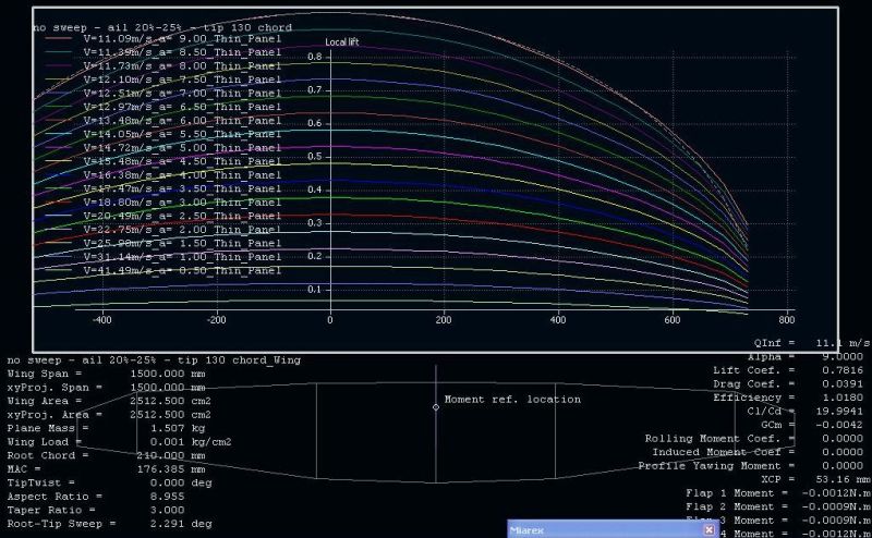 aero   lift vs span  WL60  no sweep   ail 20 25%   tip without camber and 130 chord small