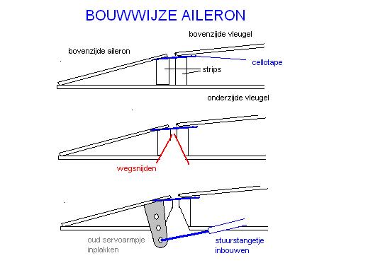 aileron