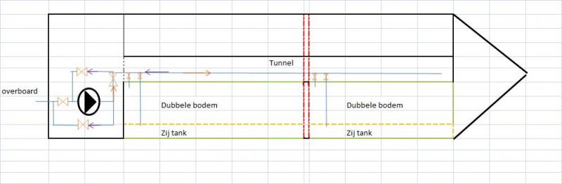 ballast leiding plan