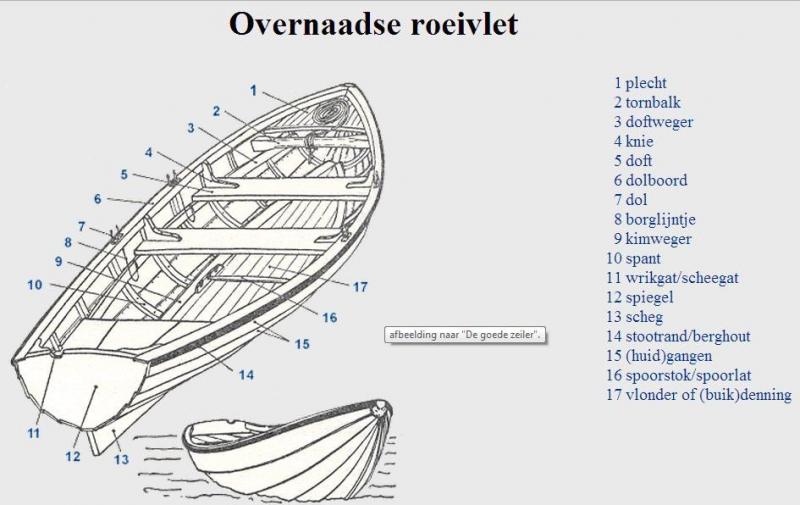 benaming Overnaadse roeivlet