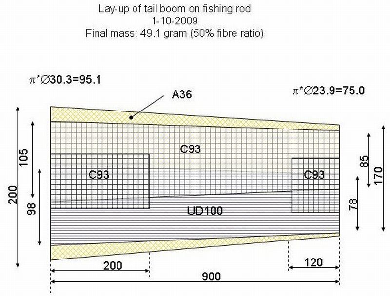 boom 0 layup plan