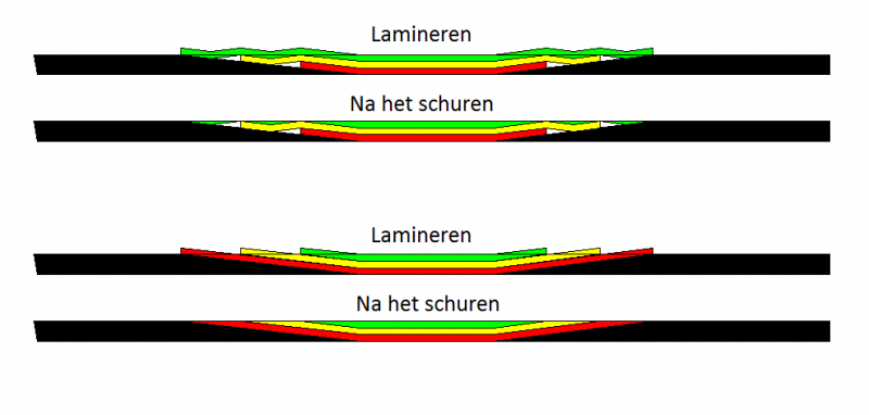 Carbon repair