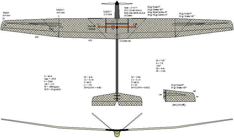 F5J RR
