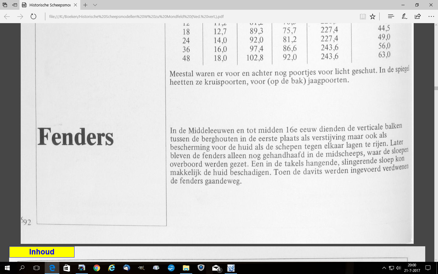 Fenders