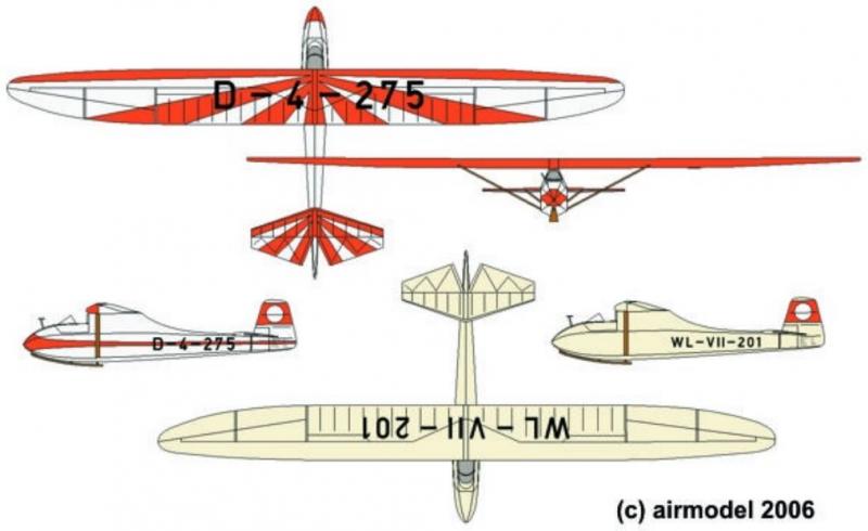 GB model