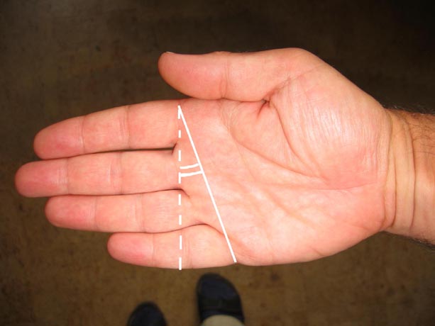 hand hoek