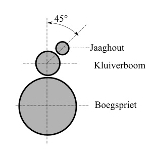 jaaghout