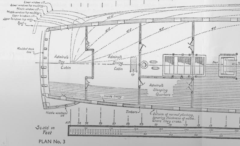 Nelsons quarters