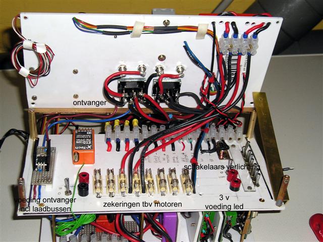 overzicht 2 de besturing machinekamer