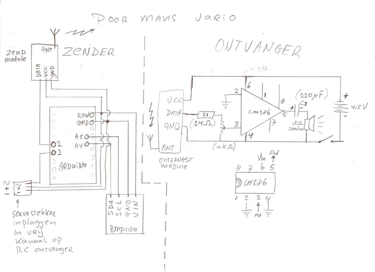 PMV Schema