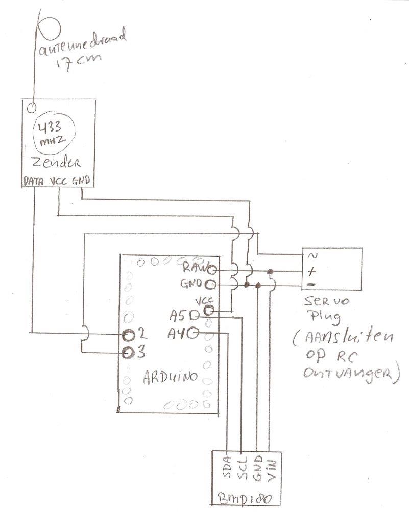 PMV Zenderschema
