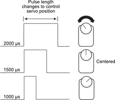 Receiver Signal