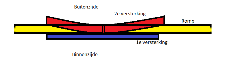 Reparatie