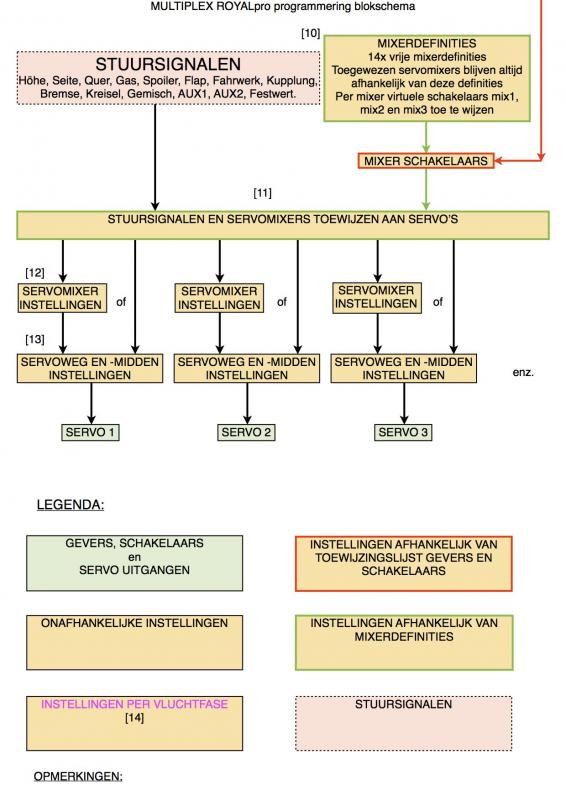 ROYALpro blokschema2