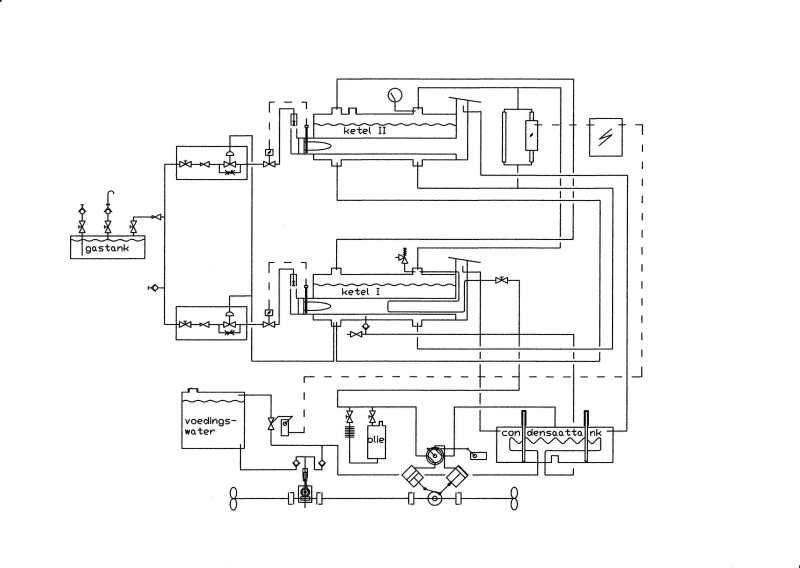 Schema Klein