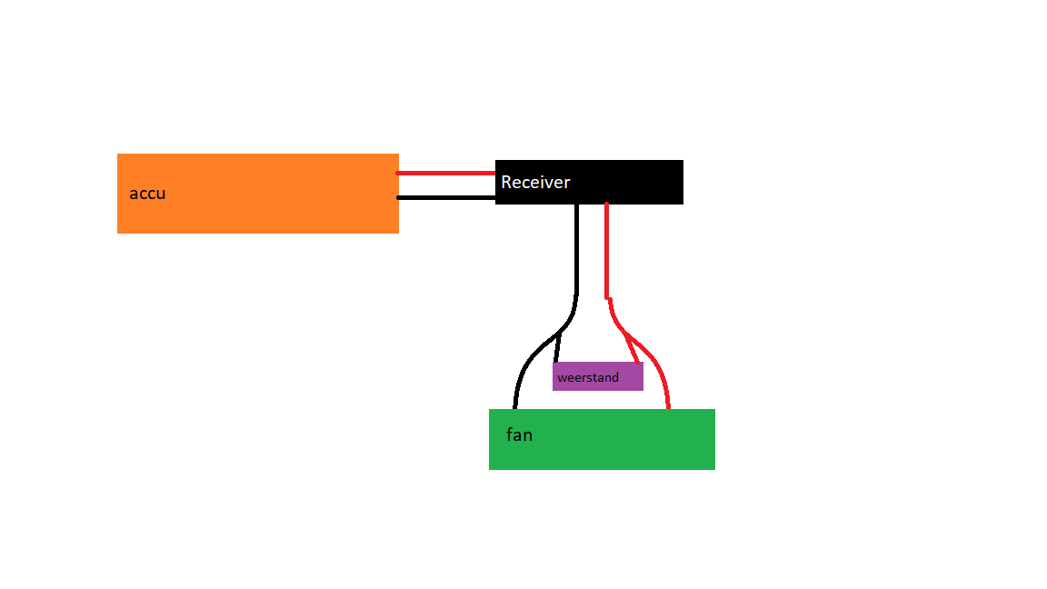 Schema Rookgenerator