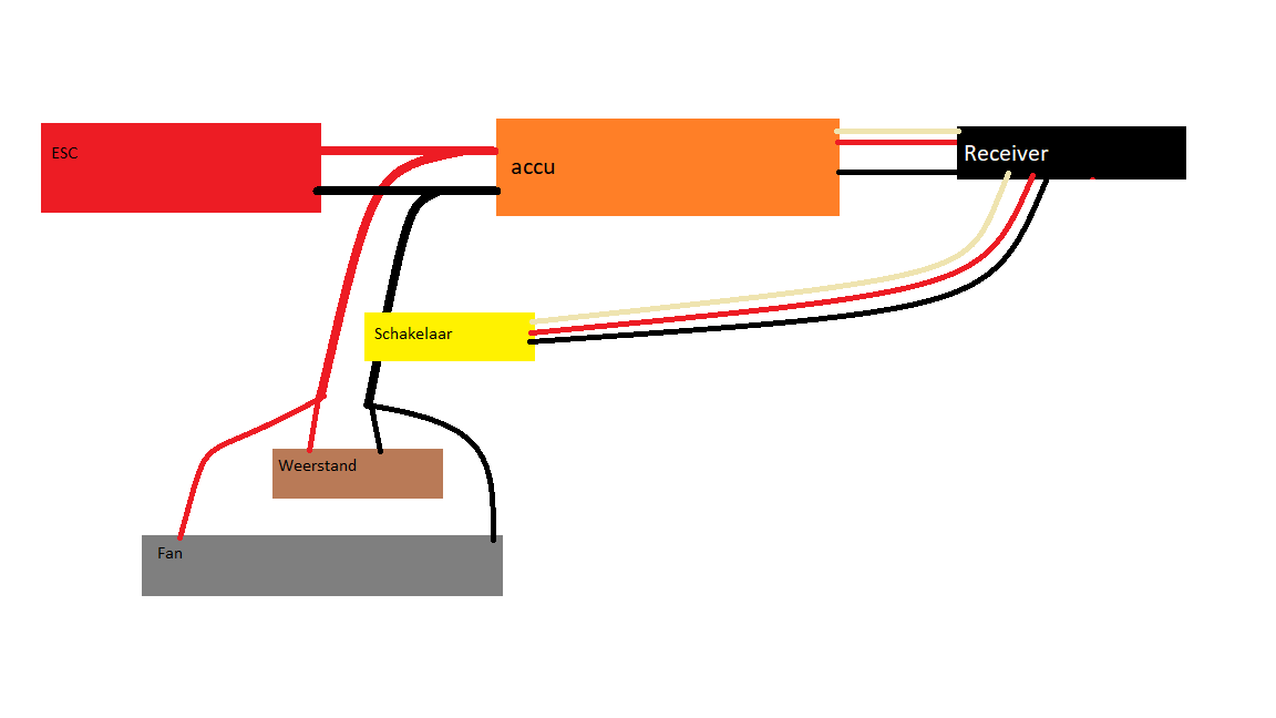 Schema Rookgenerator