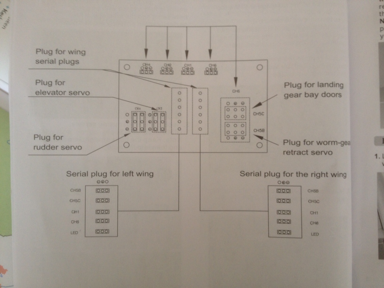 Schema