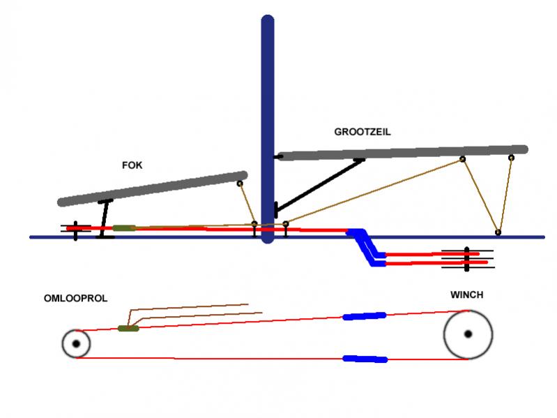 Schema