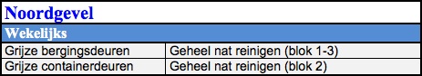 Schoonmaak programma noordgevel