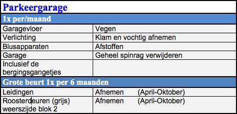 Schoonmaak programma parkeergarage