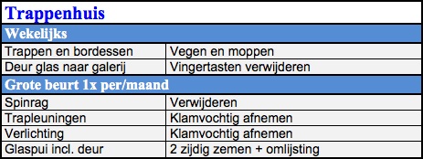Schoonmaak programma trappenhuis