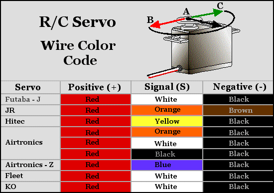 servowg