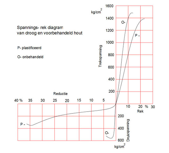 spanningsrekdiagram