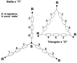 ster- en delta-schakeling bij 9 statorpolen