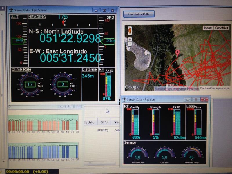 telemetry