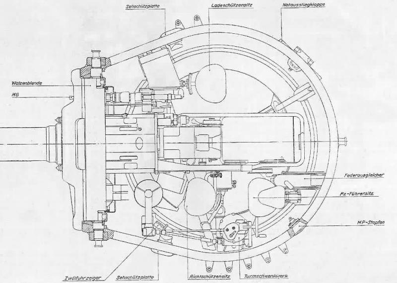 TurretPlan