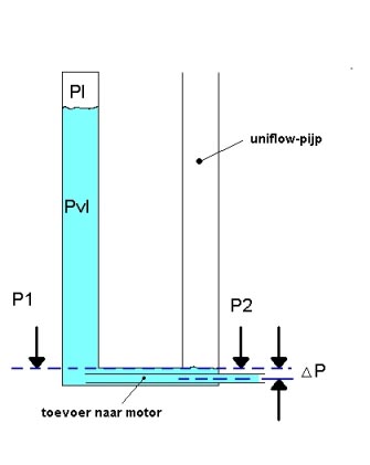 uniflo schematisch