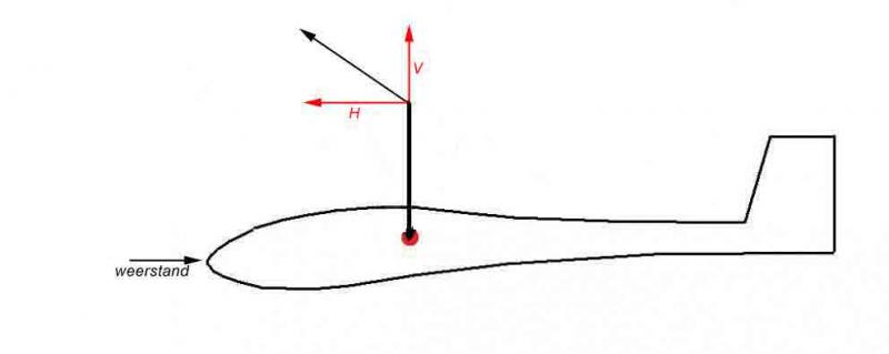 vector 2