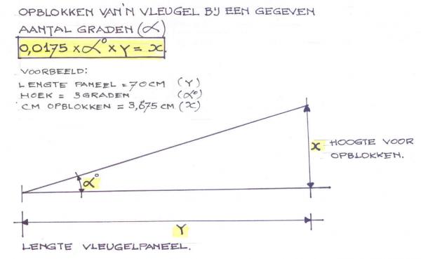 Vleugels aan elkaar lijmen met een handig hulpje onder de juiste hoek.