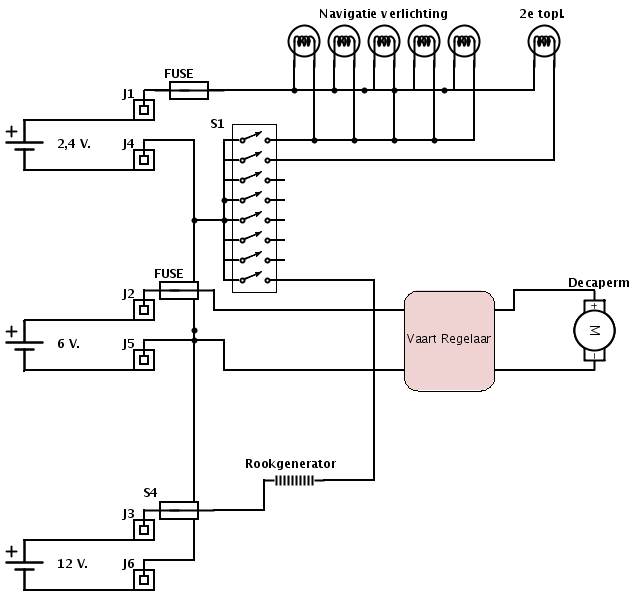 Voorlopig schema
