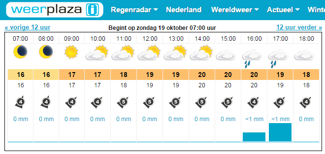Weer 19 10 2014