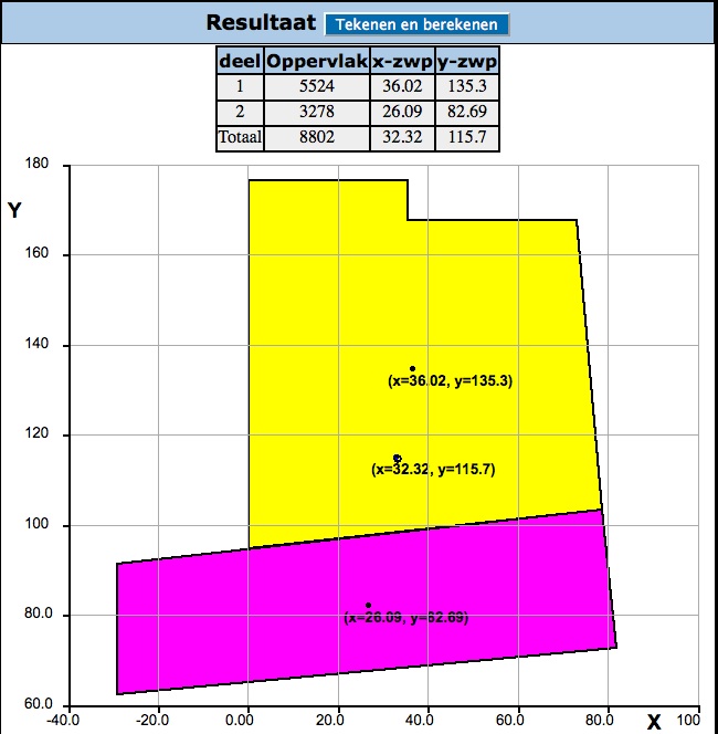 zwaartepunt 2
